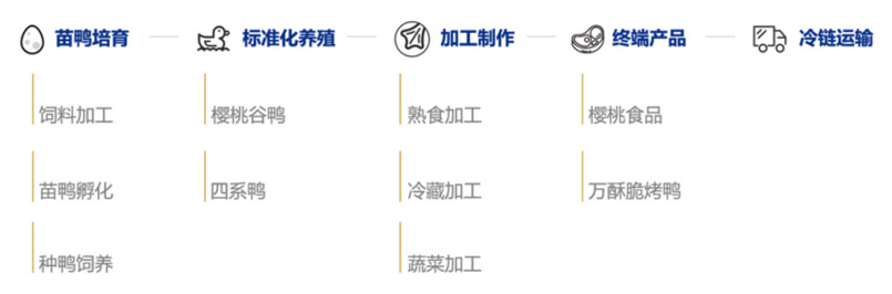 品牌全案策劃” />
	<p>
		我們的目標(biāo)是讓萬酥脆3-5年實現(xiàn)1000店目標(biāo)，通過全新的模式，穩(wěn)中求快，第一階段10家門店，跑通單店模型，測試不同類型門店；第二階段打造供應(yīng)鏈，完善連鎖化運營；第三階段以合伙人、招商模式快速復(fù)制。
	</p>
	<p>
		<img src=